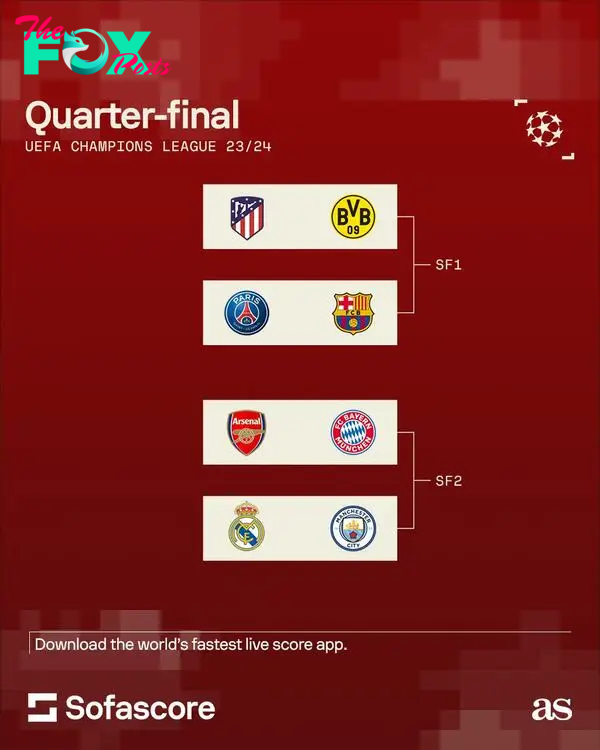 Real Madrid will face Manchester City in the pick of 2023-24 Champions League quarter-finals. 