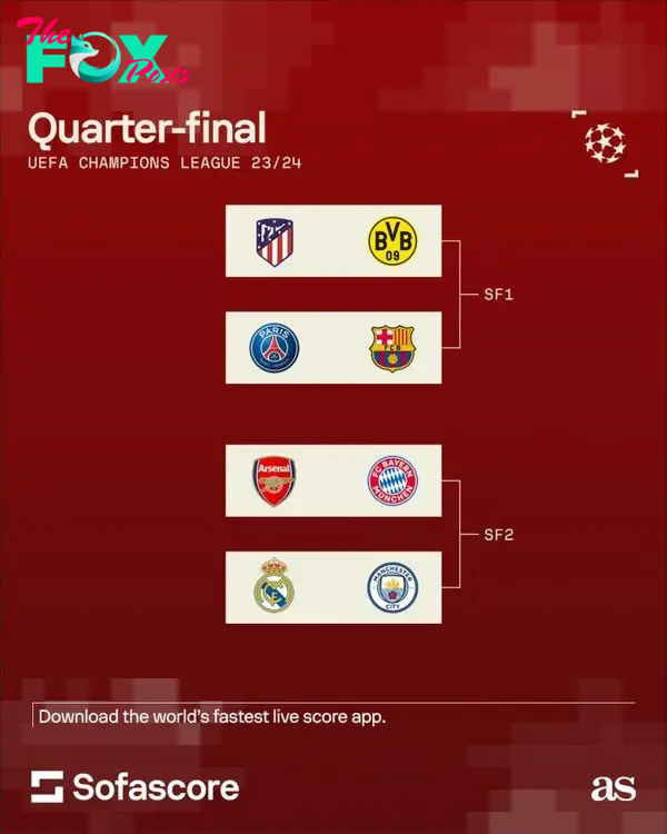 Champions League quarter-final draw (SofaScore)
