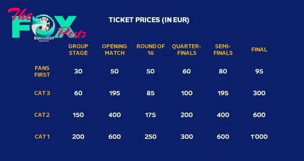 Euro 24 - ticket pricing