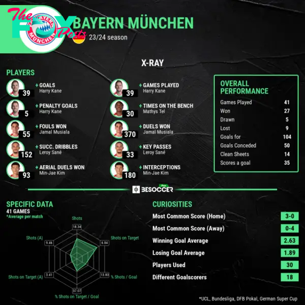 Bayern (BeSoccerPro)
