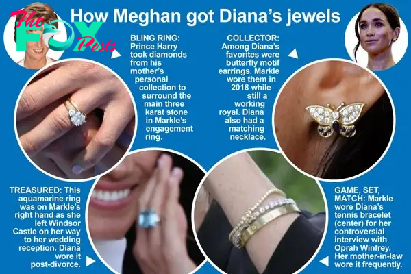 How Meghan got Diana's jewels. Top row left
BLING RING: Prince Harry took diamonds from his mother's personal collection to surround the main three karat stone in Markle's engagement ring.

Top row right
COLLECTOR: Among Diana's favorites were butterfly motif earrings. Markle wore them in 2018 while still a working royal. Diana also had a matching necklace.



Bottom row left

TREASURED: This aquamarine ring was on Markle's right hand as she left Windsor Castle on her way to her wedding reception. Diana wore it post-divorce.

Bottom row right

GAME, SET, MATCH: Markle wore Diana's tennis bracelet (center) for her controversial interview with Oprah Winfrey. Her mother-in-law wore it frequently.