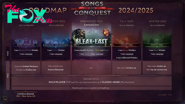 Songs of Conquest 2024/25 development roadmap