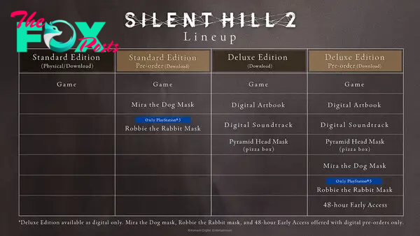 This image details what is available in the various editions.Standard Edition - the game.Standard Edition (pre-order) - the game, Mira the Dog Mask, and (PS5 only) Robbie the Rabbit Mask. Deluxe Edition - Game, Digital Artbook, Digital Soundtrack, Pyramid Head Mask (pizza box). Deluxe Edition (pre-order) -  Game, Digital Artbook, Digital Soundtrack, Pyramid Head Mask (pizza box), Mira the Dog Mask, and (PS5 only) Robbie the Rabbit Mask, 48 hour Early Access.