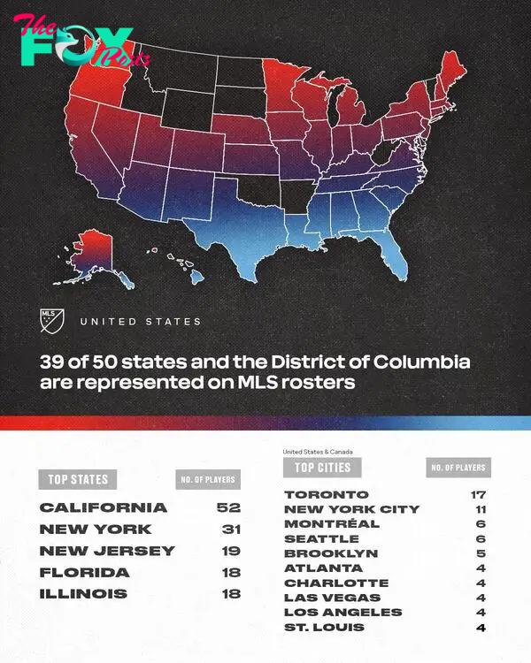 Which cities produce the most soccer players?