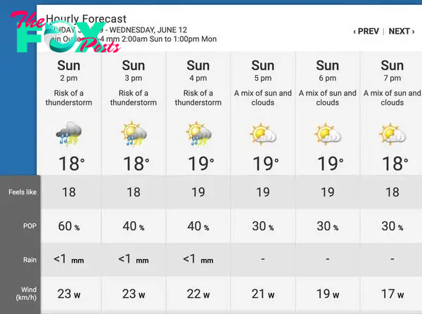 Weather forecast Laval (Quebec, Canada) 
Sunday 9 June 