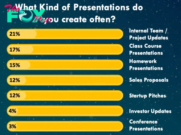 What kind of presentations do you create often?