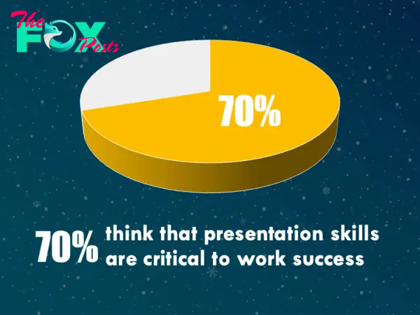 Presentations skills are crucial to work success