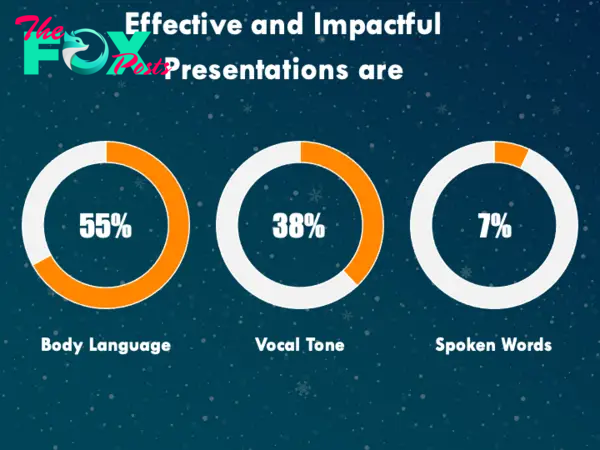 Impactful Presentations