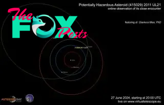 orbit diagram