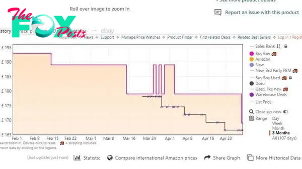 A Keepa price-tracking graph as it appears on an Amazon product page.