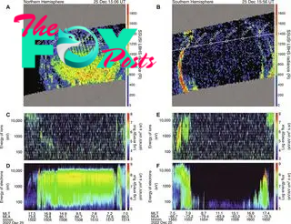 polar rain aurora diagrams from paper