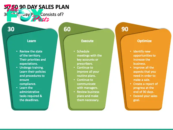 30 60 90 Day Sales Plan