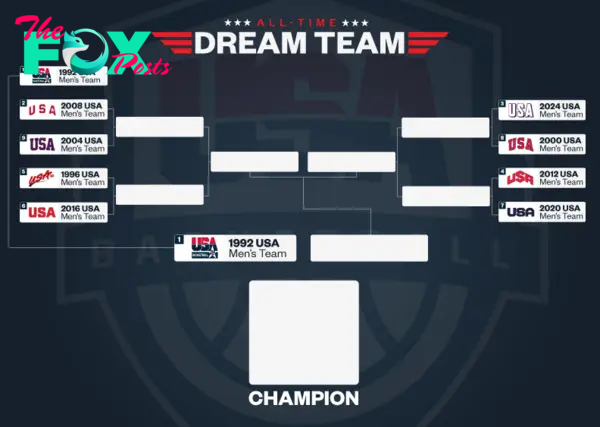 Dream Team Tournament Bracket