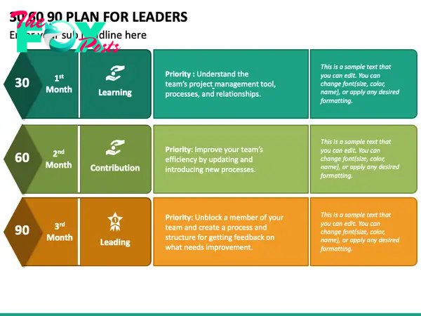 30 60 90 Day Plan for Leaders