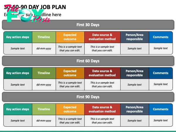 30 60 90 Day Job Plan