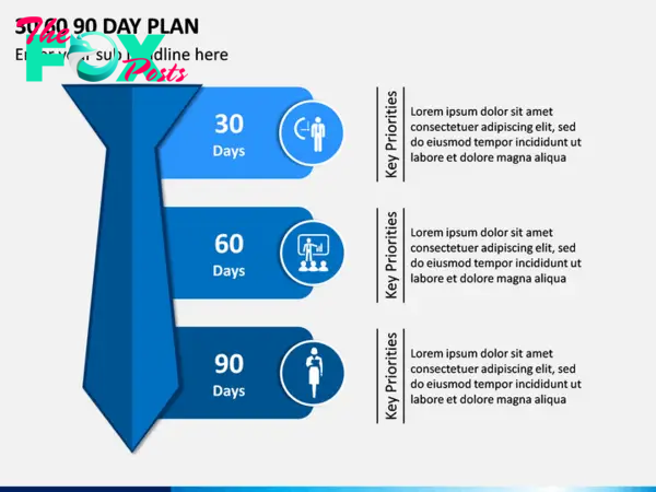 30 60 90 Day Plan