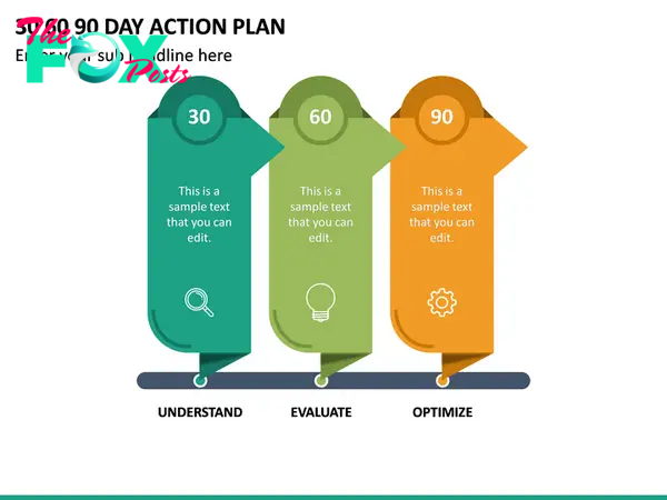 30 60 90 Day Action Plan