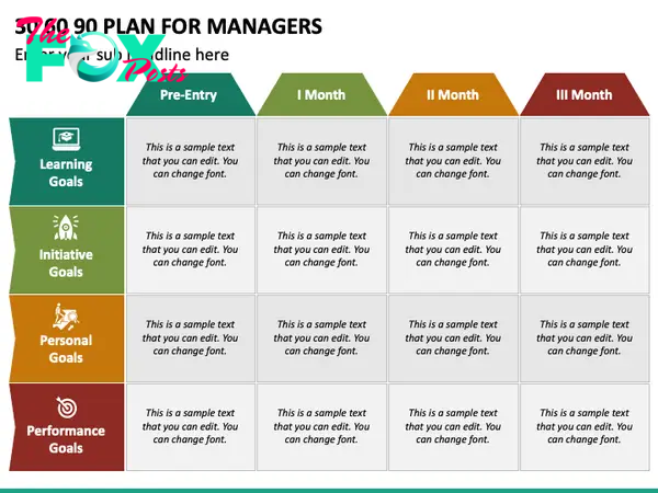 30 60 90 Day Plan for Managers