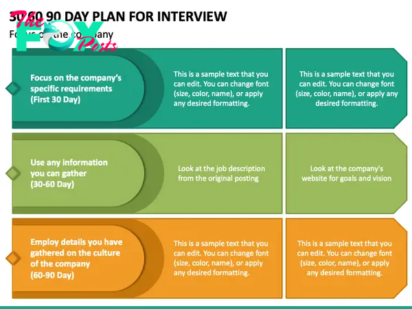 30 60 90 Day Plan for Interview