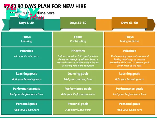 30 60 90 Day Plan for New Hire