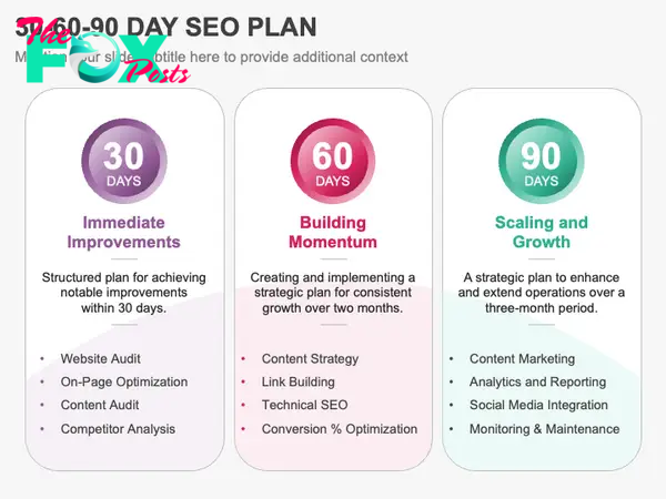 30 60 90 Day SEO Plan