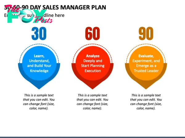 30 60 90 Day Plan for Sales Managers