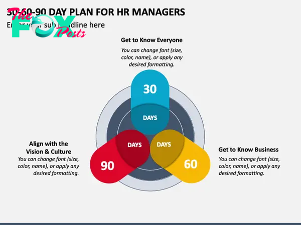 30 60 90 Day Plan for HR Managers