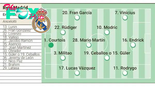 Posible once del Real Madrid contra el Chelsea.