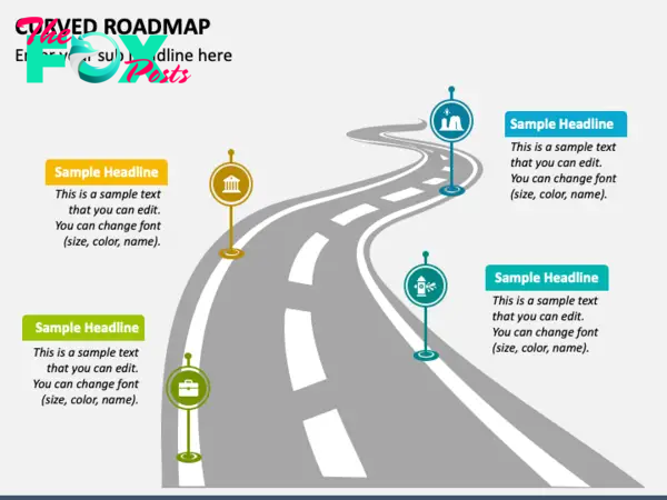 Curved Roadmap slide