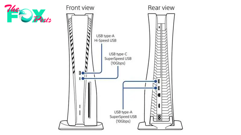 PlayStation 5 USB Ports