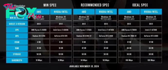 The system requirements for Microsoft Flight Simulator 2024.