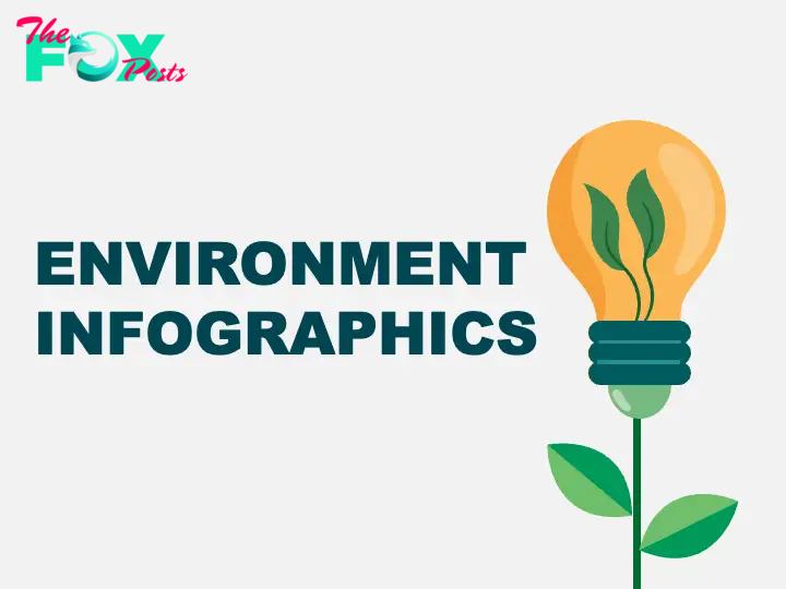 Environment Infographics PPT