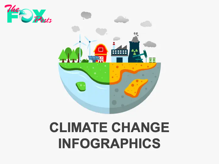 Climate Change Infographics PPT