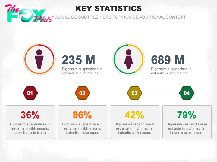 Key Statistics Slide