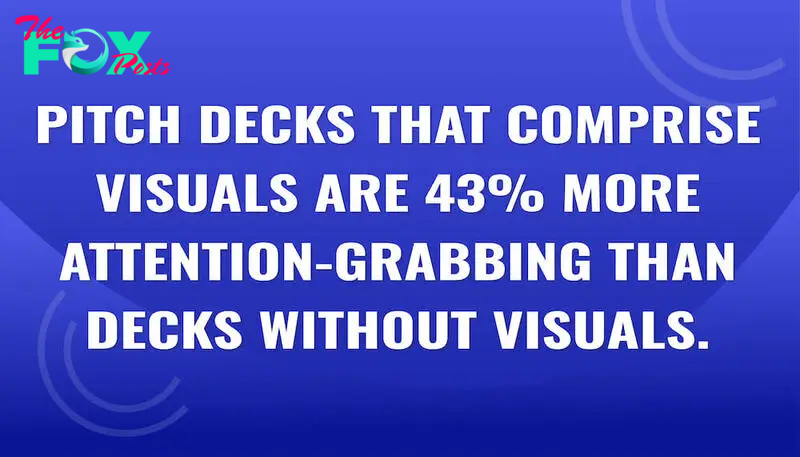 Pitch decks that comprise visuals are 43% more attention-grabbing than decks without visuals.