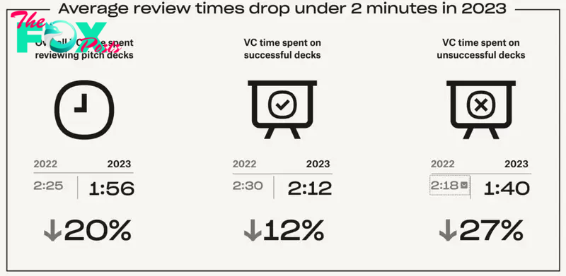 average review time of the decks