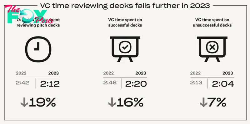 VC time reviewing decks