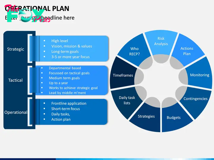 Operational Plan Slide