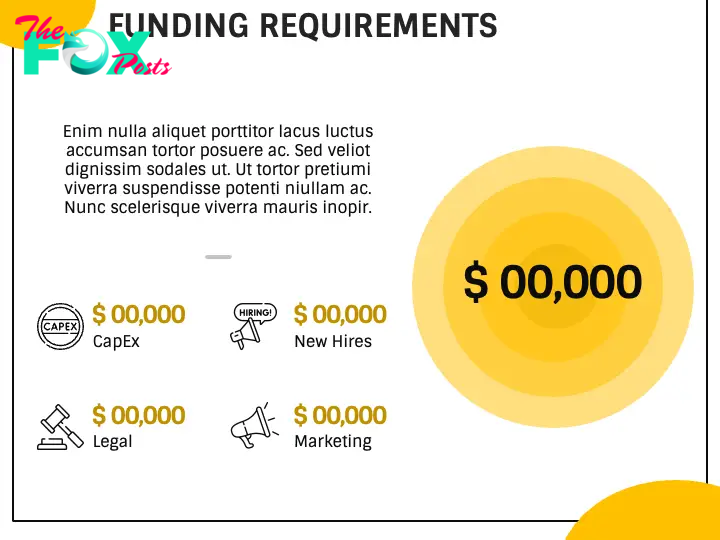 Funding Requirements Slide