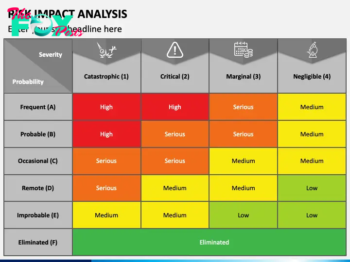 Risk Impact Analysis Slide