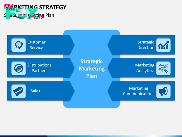 Marketing Strategy Slide