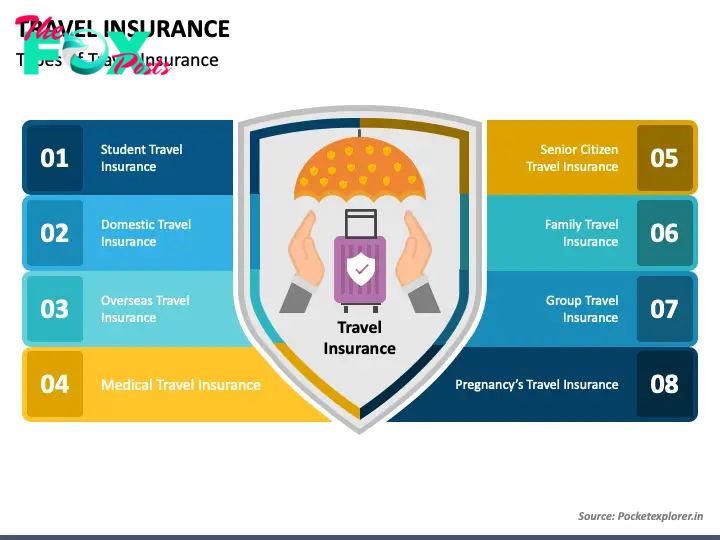 Travel Insurance Slide