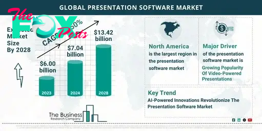 Global Presentation Software Market