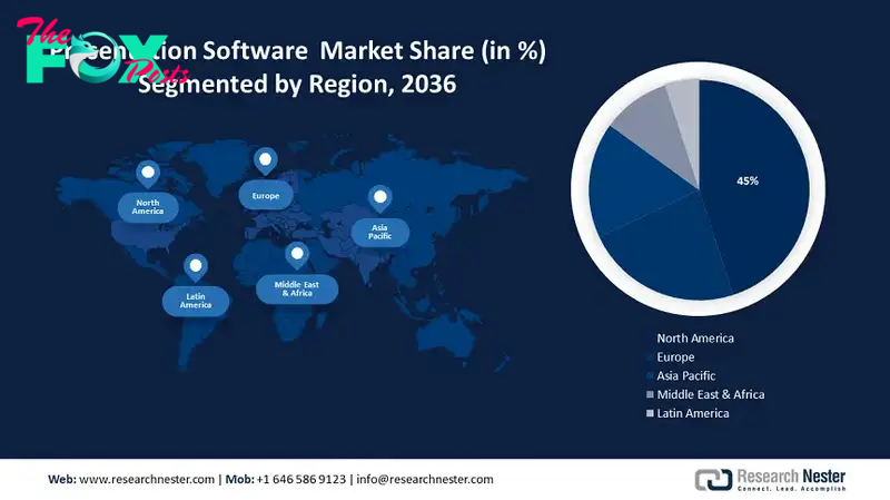 Presentation Software Market Share