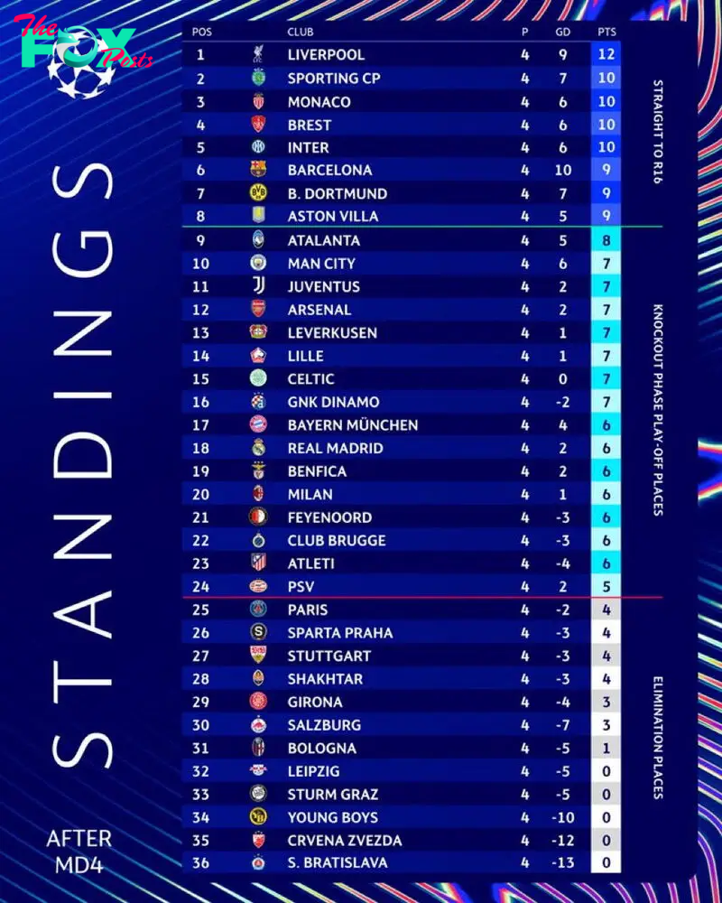 Champions League Table