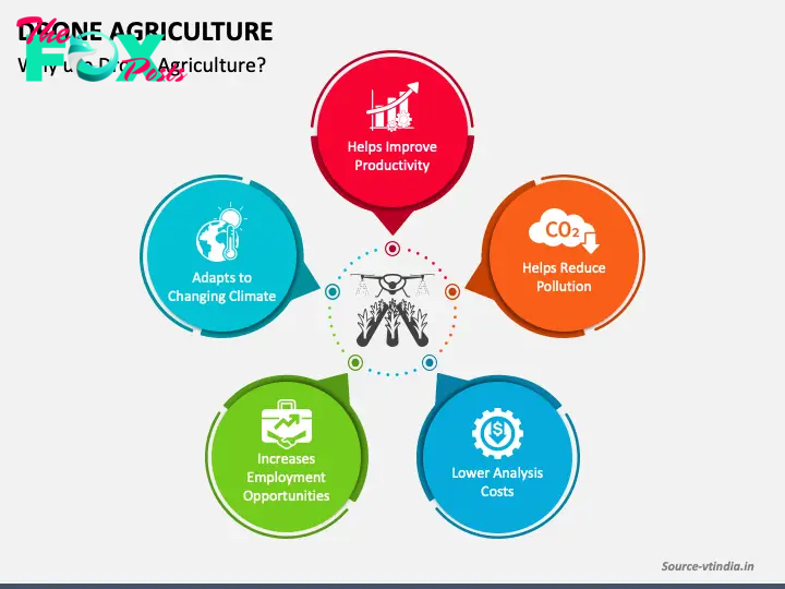 Drone Agriculture slide