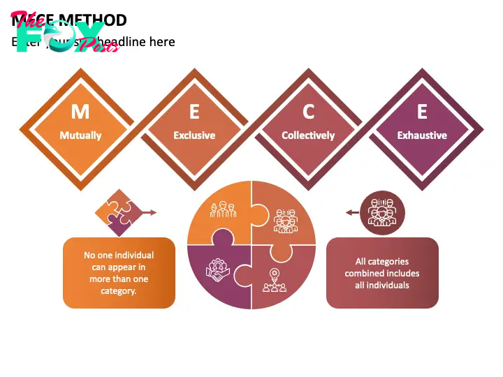 MECE Method Slide 1