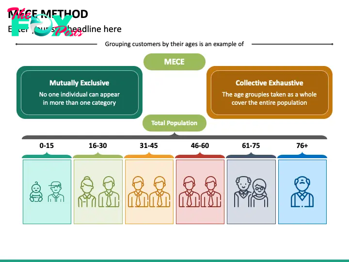 MECE Method Slide 2