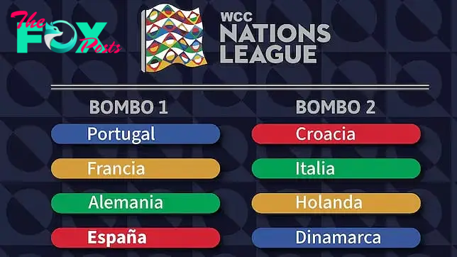 Nations League Pot A & B