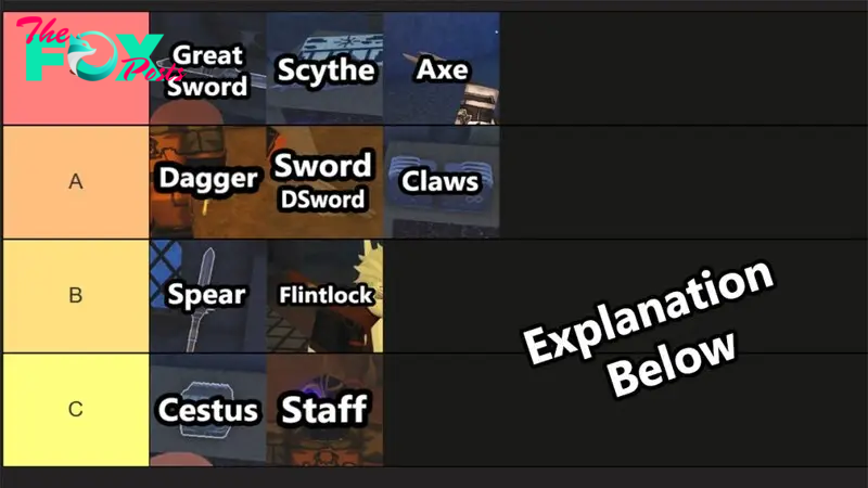 best weapons tier list in hollowed roblox